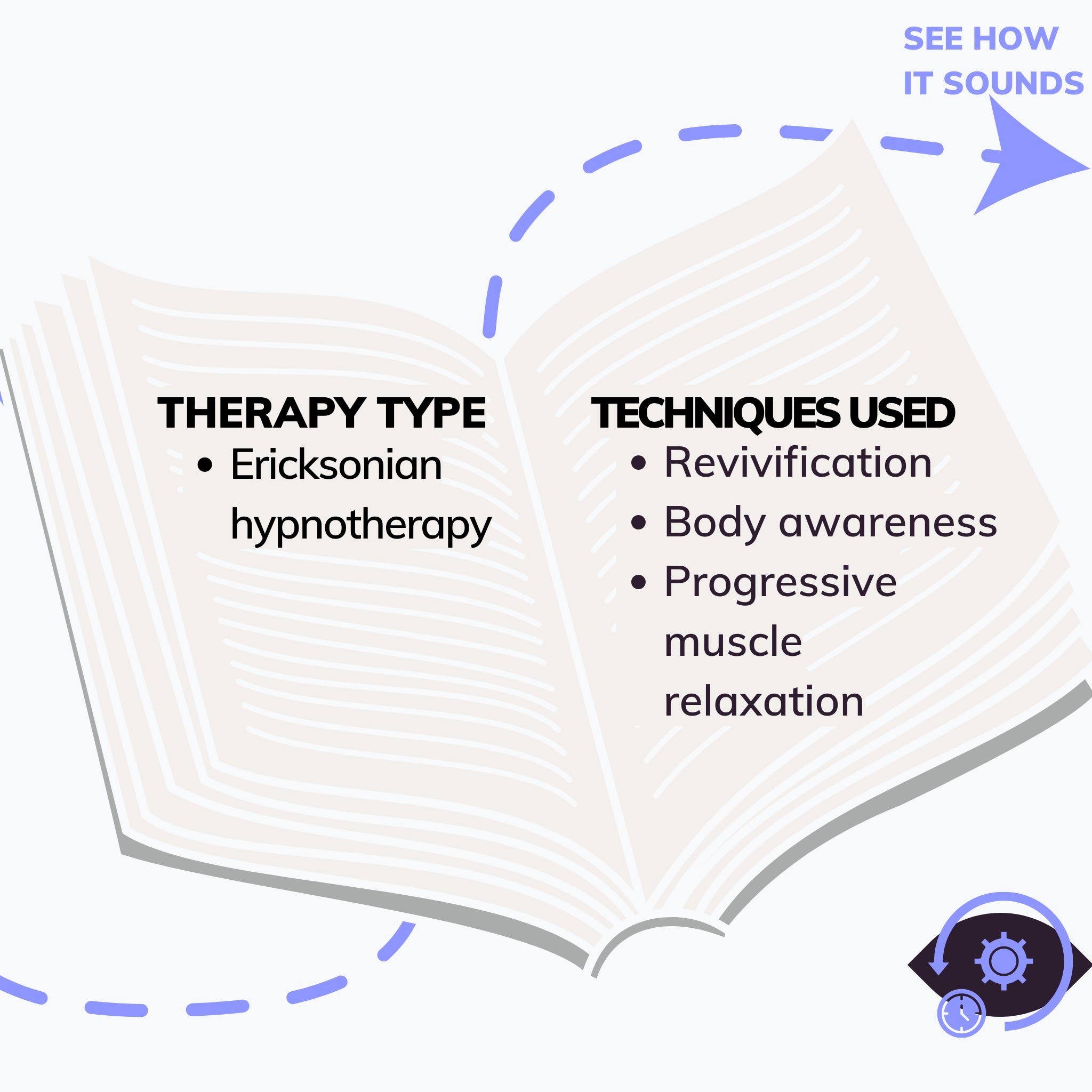 How it's made? Ericksonian hypnotherapy trance that contains techniques for revivification, body awareness and progressive muscle relaxation.