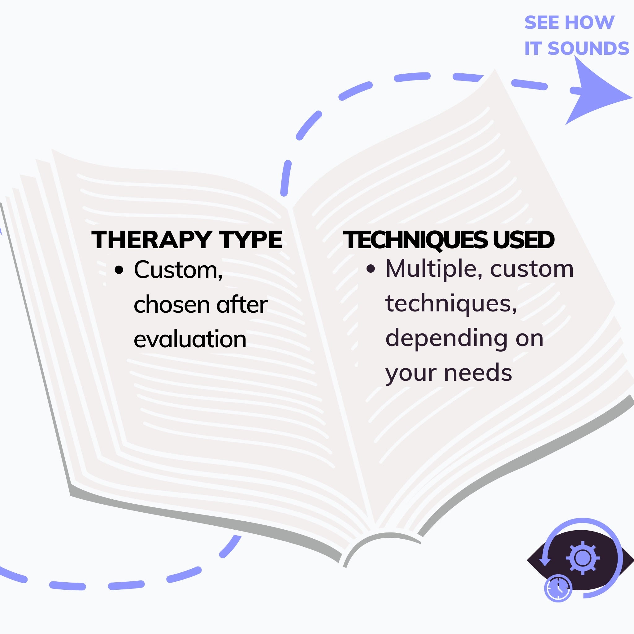 How it's made? The therapeutic elements are chosen by the therapists after evaluating your background and therapeutic goals