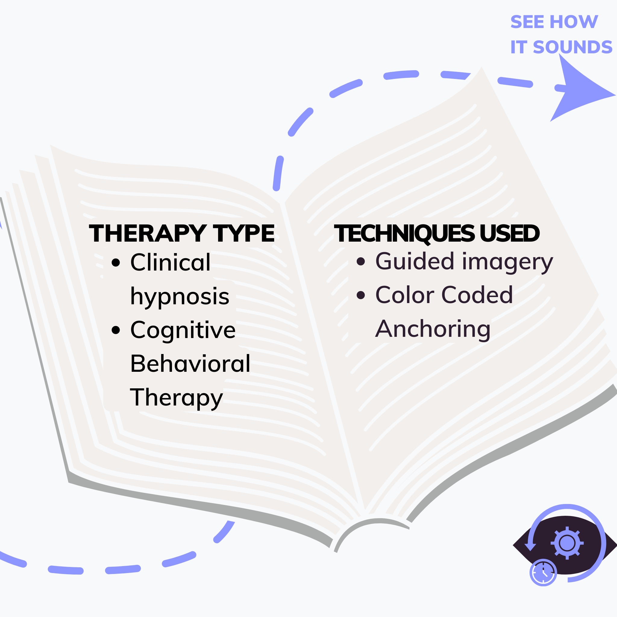 How it's made? Contains techniques from Clinical Hypnosis, Cognitive Behavioral Therapy, Directed Imagery, Creative Visualization & Color Coded Anchoring.