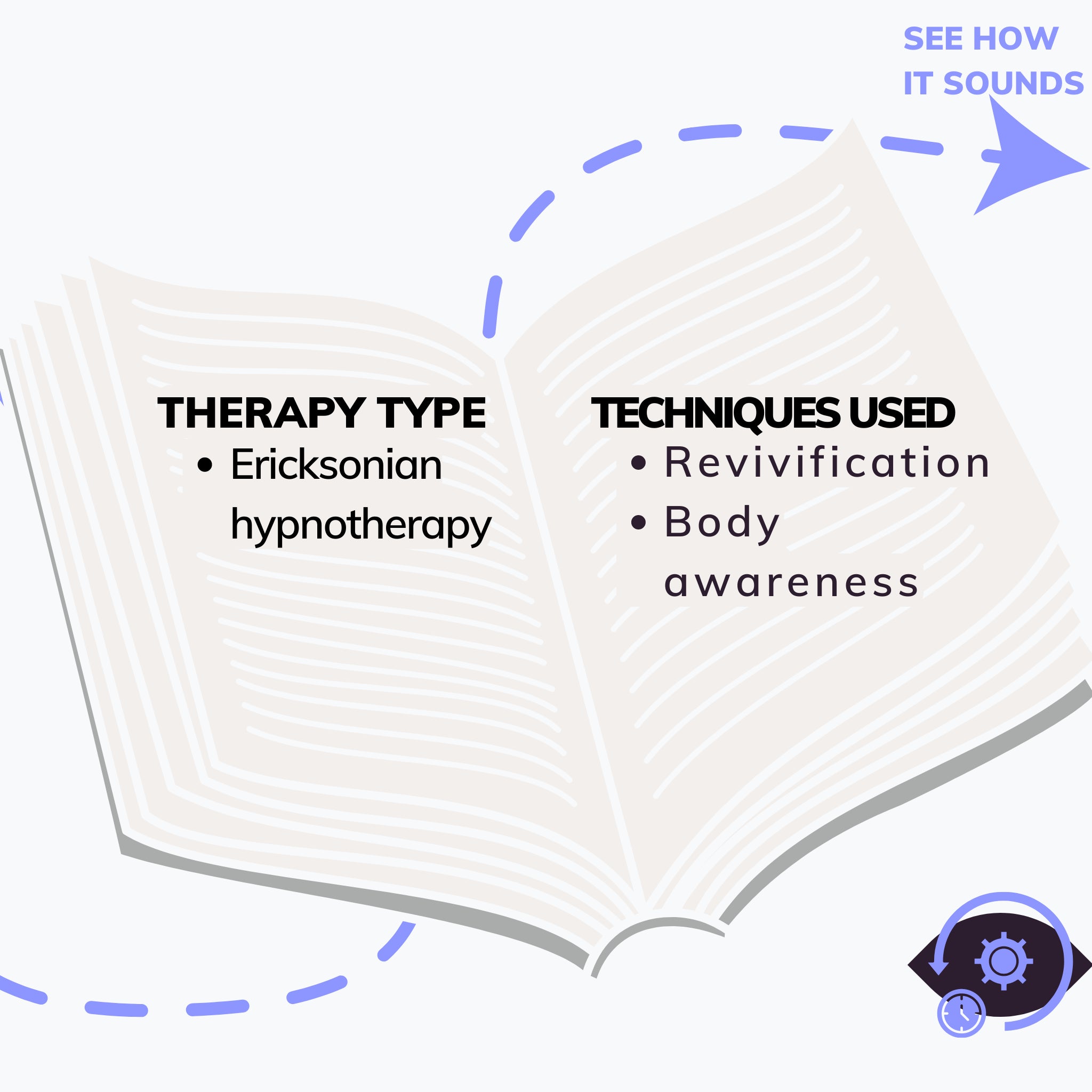 How it's made? Ericksonian hypnotherapy trance that contains techniques for revivification and body awareness